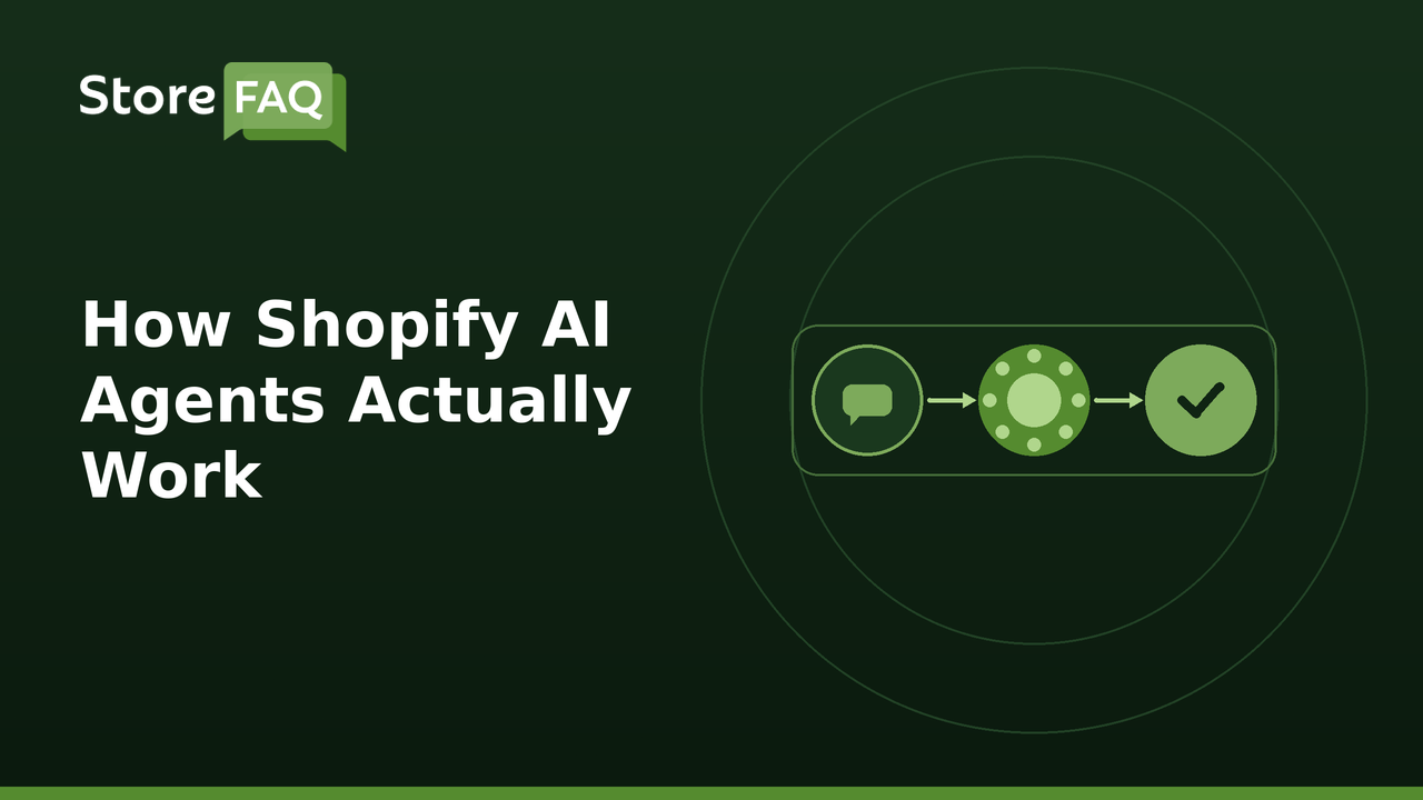 How Shopify AI Agents Actually Work